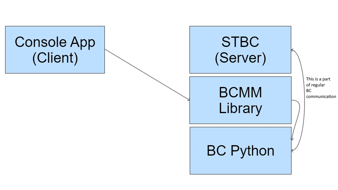 IPC