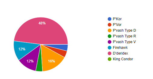 Results